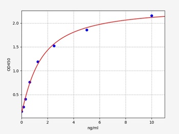 Human CLC ELISA Kit