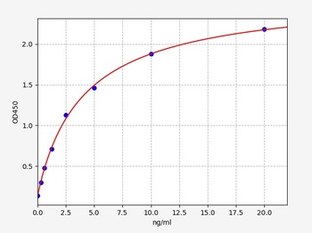 Human SERPINB6 ELISA Kit