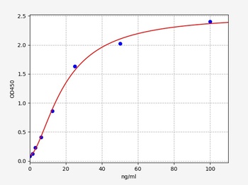 Human SERPINB5 ELISA Kit