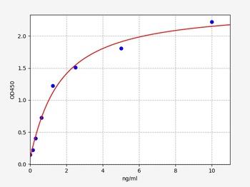 Human VCP ELISA Kit