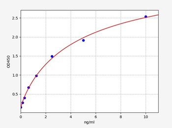 Human LMNB1 ELISA Kit