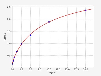 Human GPER ELISA Kit