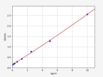 Human ASGR1 ELISA Kit