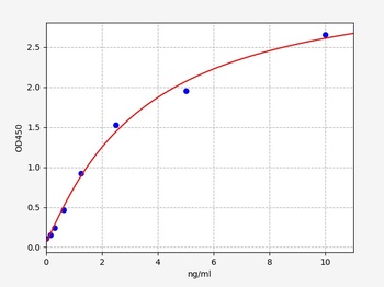 Human LGMN ELISA Kit