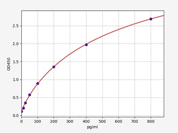 Human Neurokinin B ELISA Kit