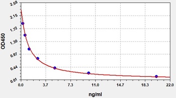 Human TAS2R38 ELISA Kit