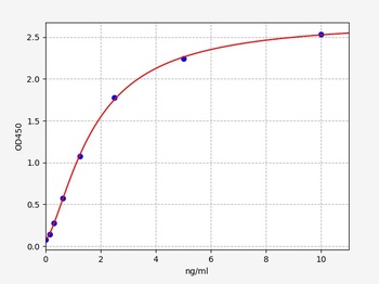 Human SCG3 ELISA Kit