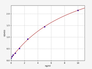 Human ANTXR1 ELISA Kit