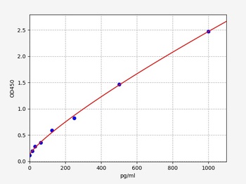 Human ATRN ELISA Kit