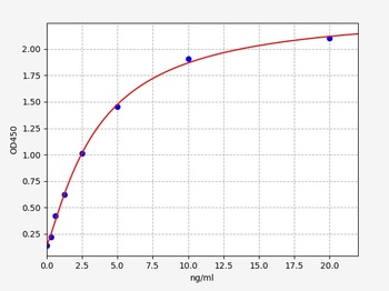 Human P2RX7 ELISA Kit