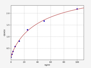 Human GAD1 ELISA Kit