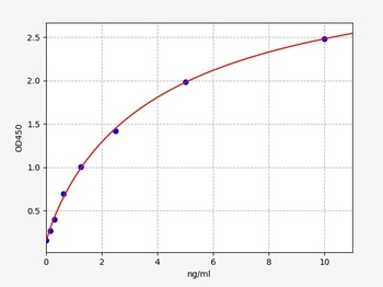 Human AHCY ELISA Kit