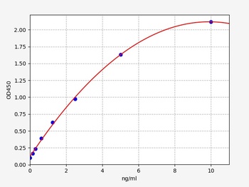 Human ERRFI1 ELISA Kit