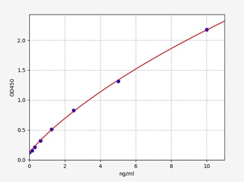 Human TTPA ELISA Kit