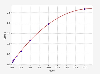 Human KMO ELISA Kit