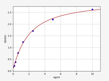 Human MSH Alpha ELISA Kit