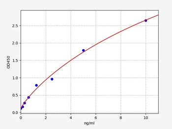 Human PTH ELISA Kit