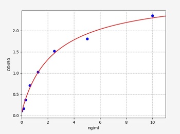 Human NAGA ELISA Kit