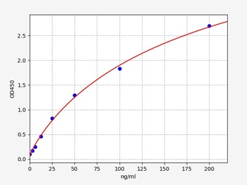 Human ITIH4 ELISA Kit