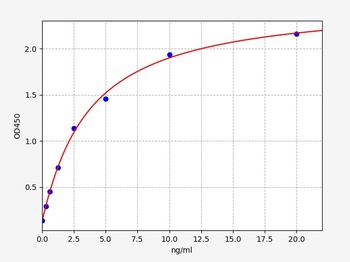 Human HCN4 ELISA Kit