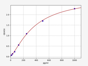 Human FGFBP1 ELISA Kit