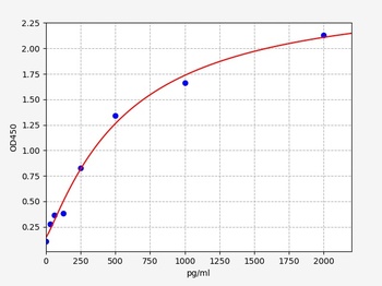 Human LBP ELISA Kit