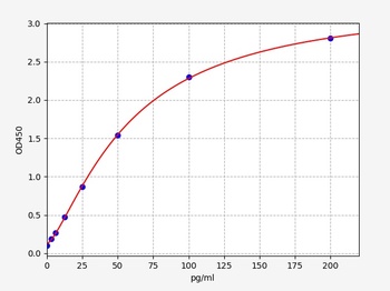 Human PRM1 ELISA Kit