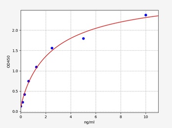 Human SOCS1 ELISA Kit