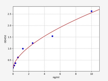 Human APEH ELISA Kit