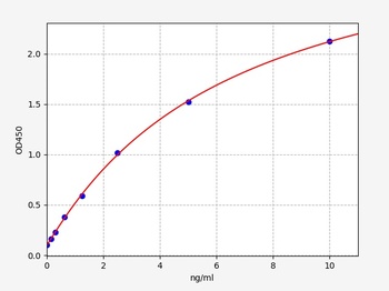 Human ACLY ELISA Kit