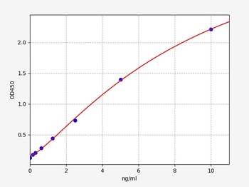 Human EFNA1 ELISA Kit