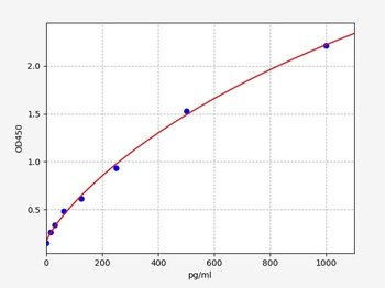 Human ADAMTS8 ELISA Kit