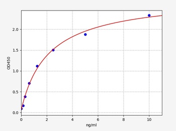 Human IFNAR1 ELISA Kit