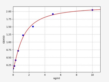 Human NME1 ELISA Kit