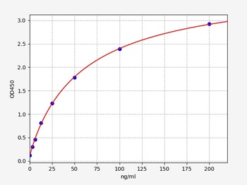 Human C1QTNF1 ELISA Kit