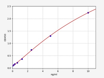 Human Desmoglein 2 ELISA Kit