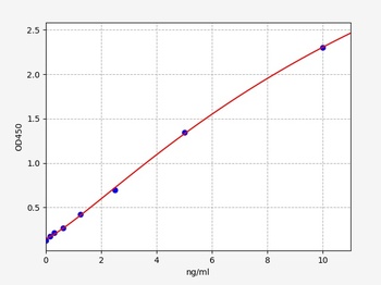 Human COL7A1 ELISA Kit