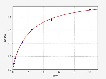 Human CALR ELISA Kit