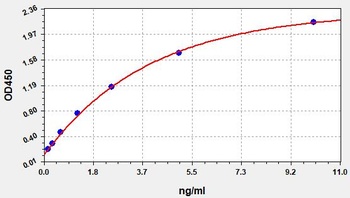 Human OCLN ELISA Kit