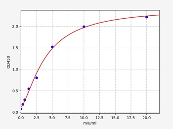 Human SORD ELISA Kit