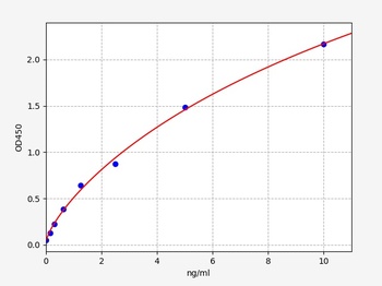 Human IFIT1 ELISA Kit