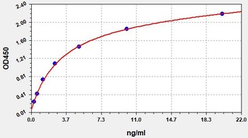 Human SDCBP ELISA Kit