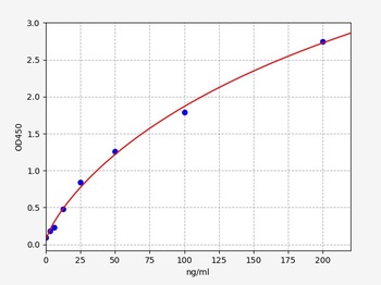 Human HSPE1 ELISA Kit