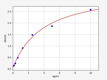 Human YIF1B ELISA Kit