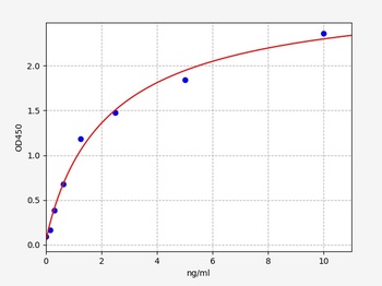 Human DMD ELISA Kit