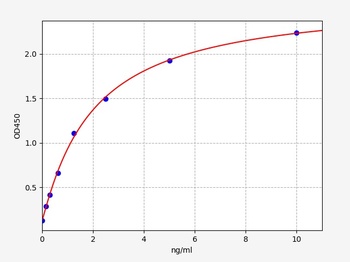 Human ATP7A ELISA Kit