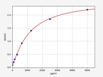 Human ITGB3 ELISA Kit