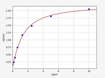 Human VIPR1 ELISA Kit