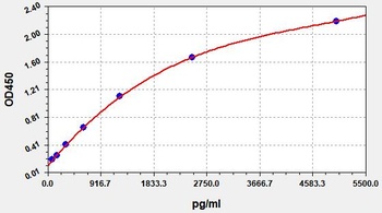 Human SFN ELISA Kit