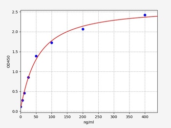 Human EPCA2 ELISA Kit